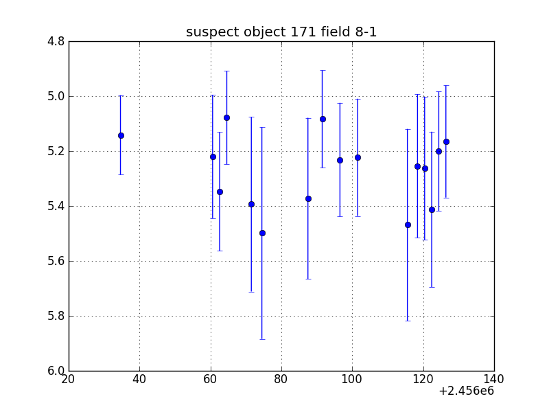 no plot available, curve is too noisy